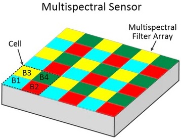 显微镜用多光谱多相机系统