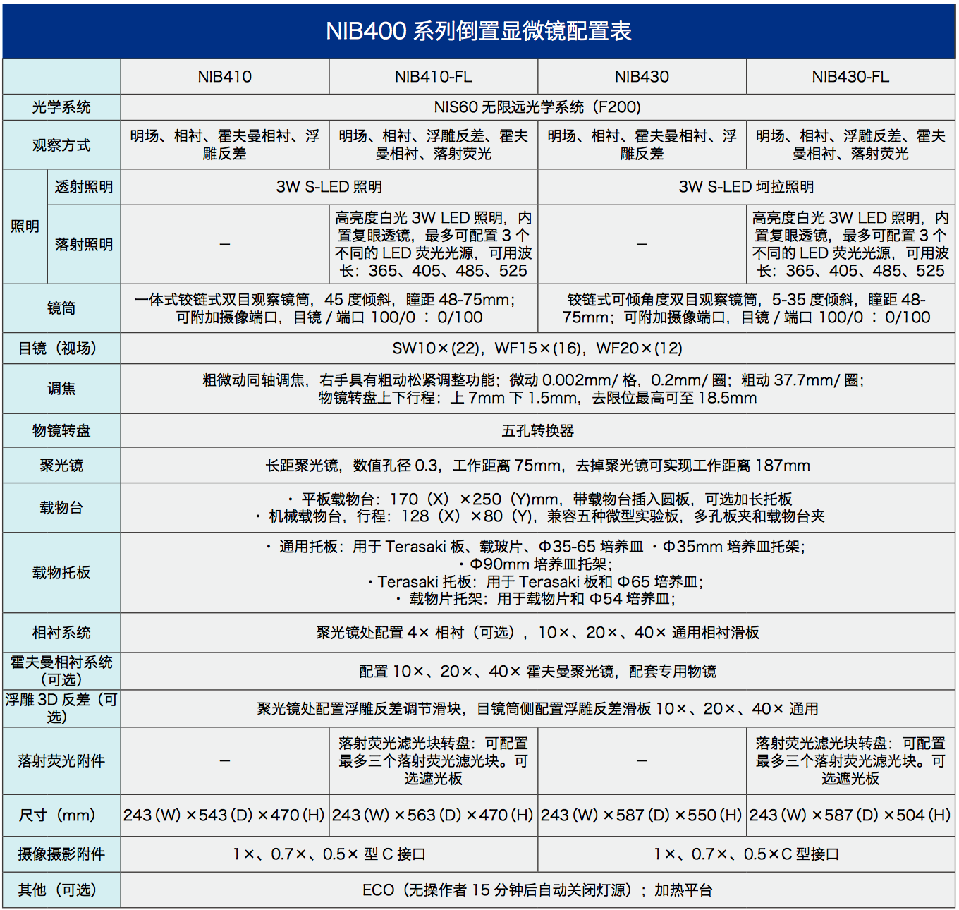 培养用倒置生物显微镜