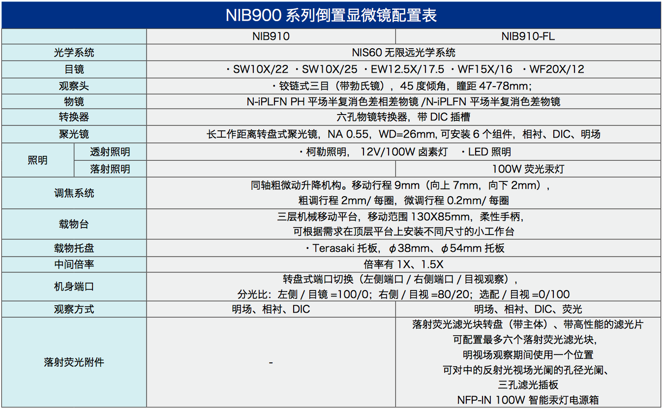 生物倒置显微镜