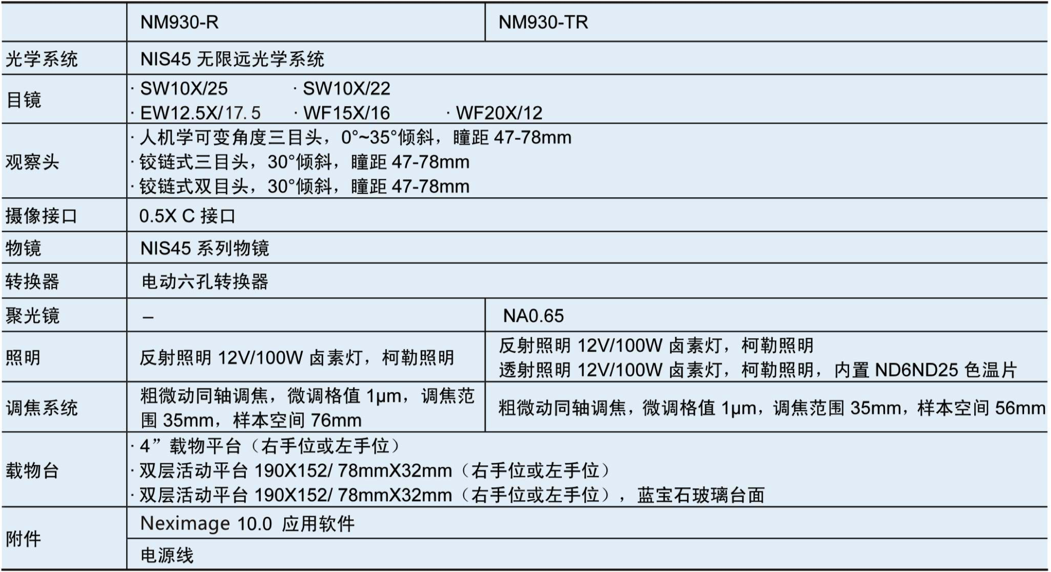金相正置显微镜
