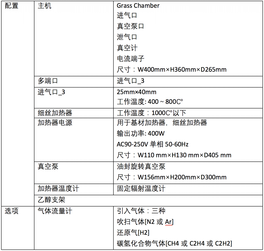 化学气相沉积CVD