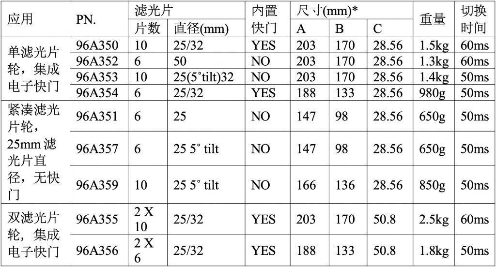 滤光片转轮