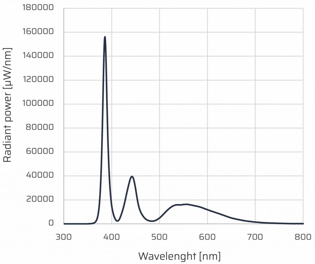 UV/VIS双通道LED光源