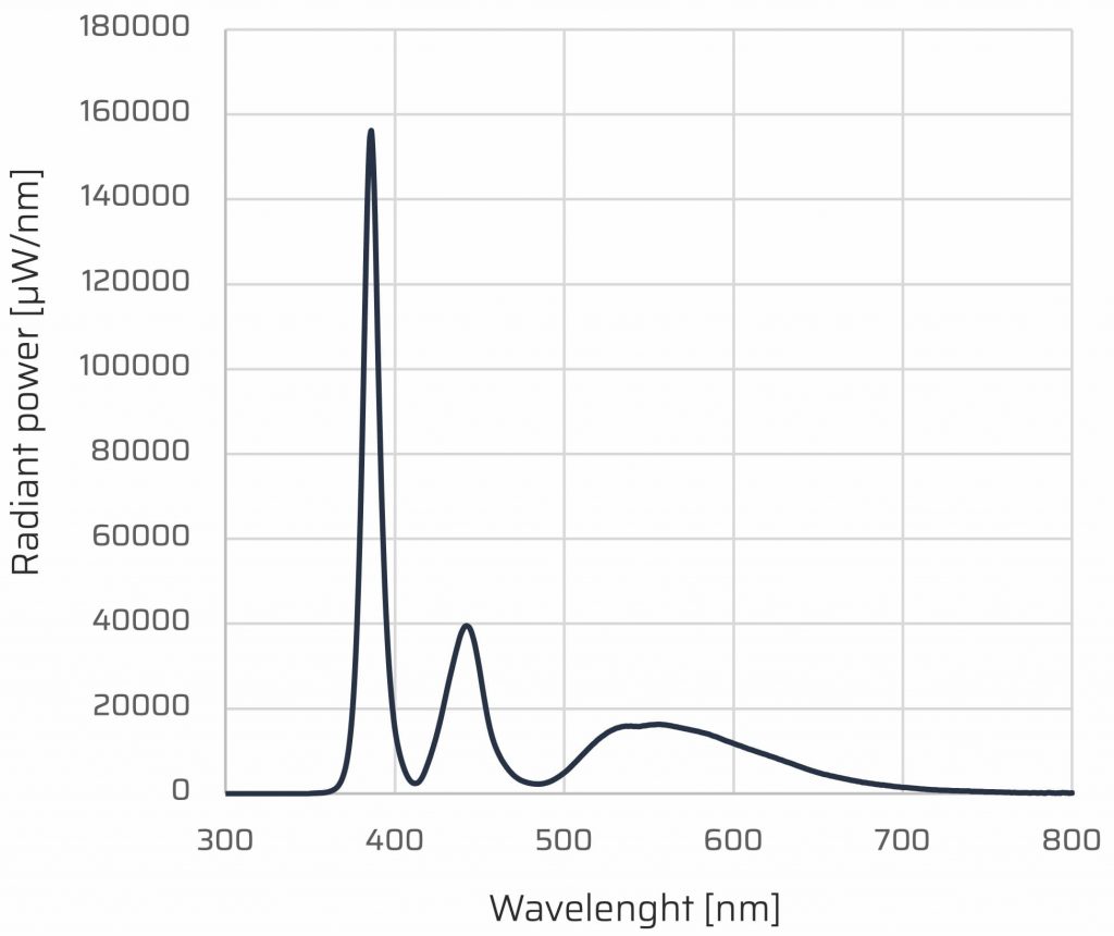 UV/VIS双通道LED光源